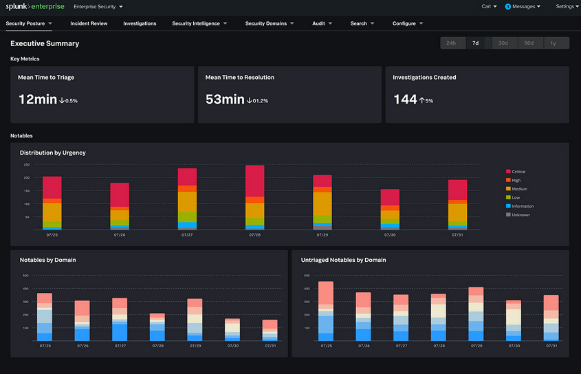 Splunk Enterprise Security